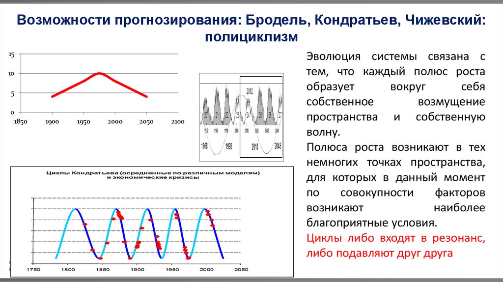 Цикл активности. Солнечные циклы Чижевского. Циклы Чижевского и Кондратьева. Солнечные циклы Чижевского по годам. Циклы солнечной активности Чижевского.