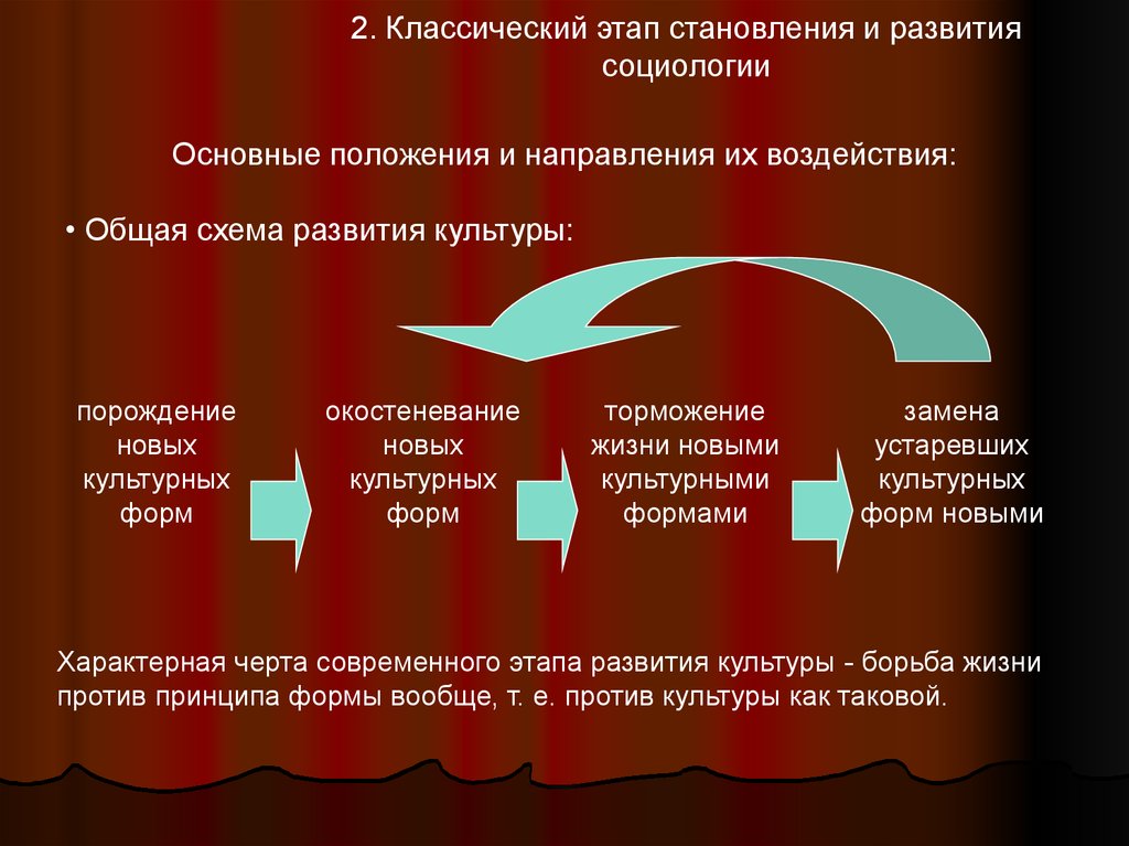 Пройдя достаточно длительный путь развития социология стала. Классический этап развития социологии. Таблица классический этап в развитии социологии. Направления классического этапа социологии. Классический этап развития социологии основные теории.