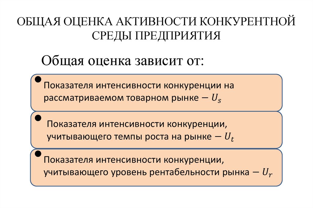 Общая оценка. Показатели конкурентной среды. Показателями оценки конкурентной среды.. Интенсивность конкуренции на рынке. Оценка конкурентной среды предприятия.