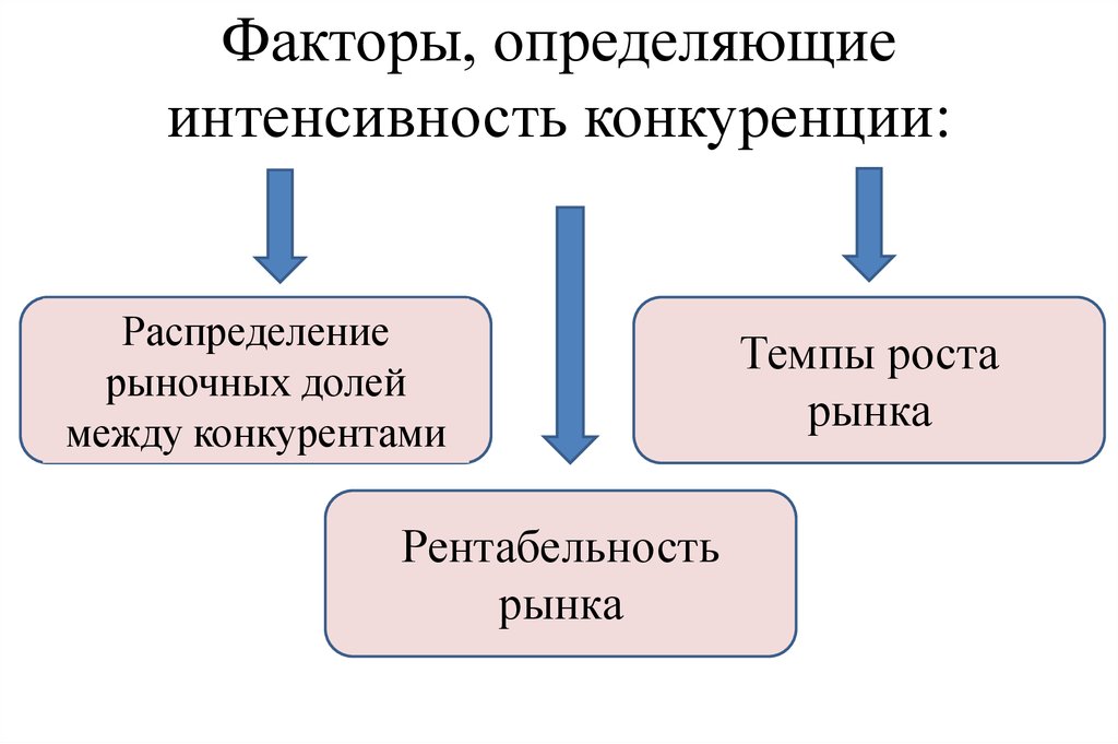 Мостовой фактор