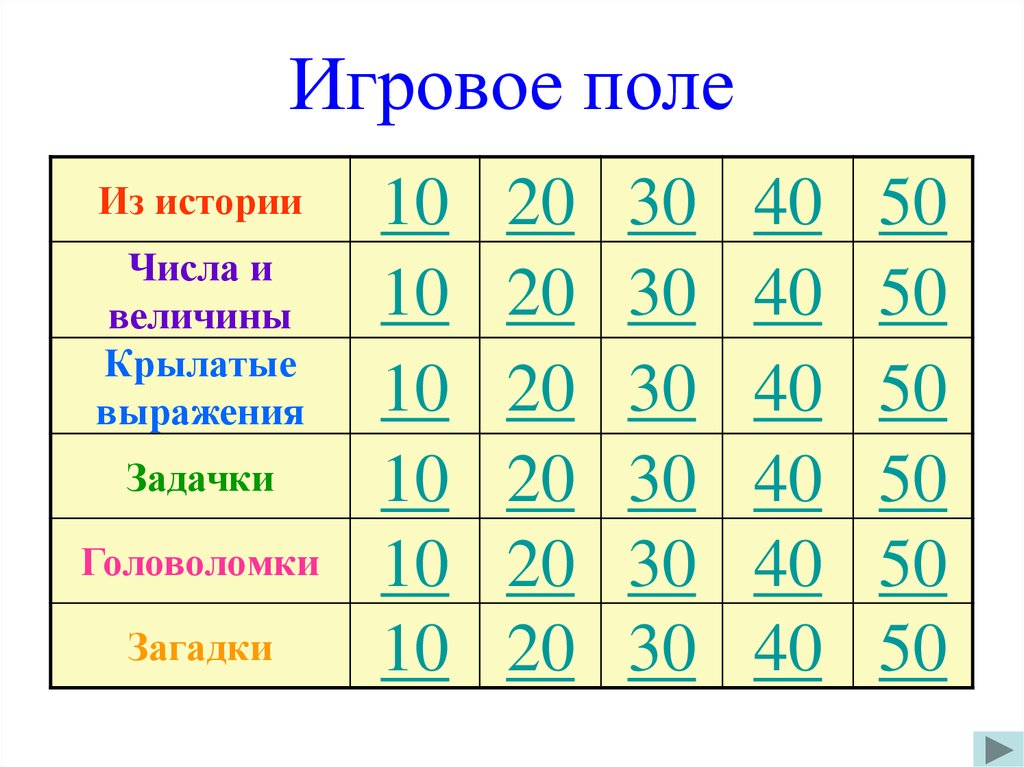 Своя игра математика 9 класс презентация