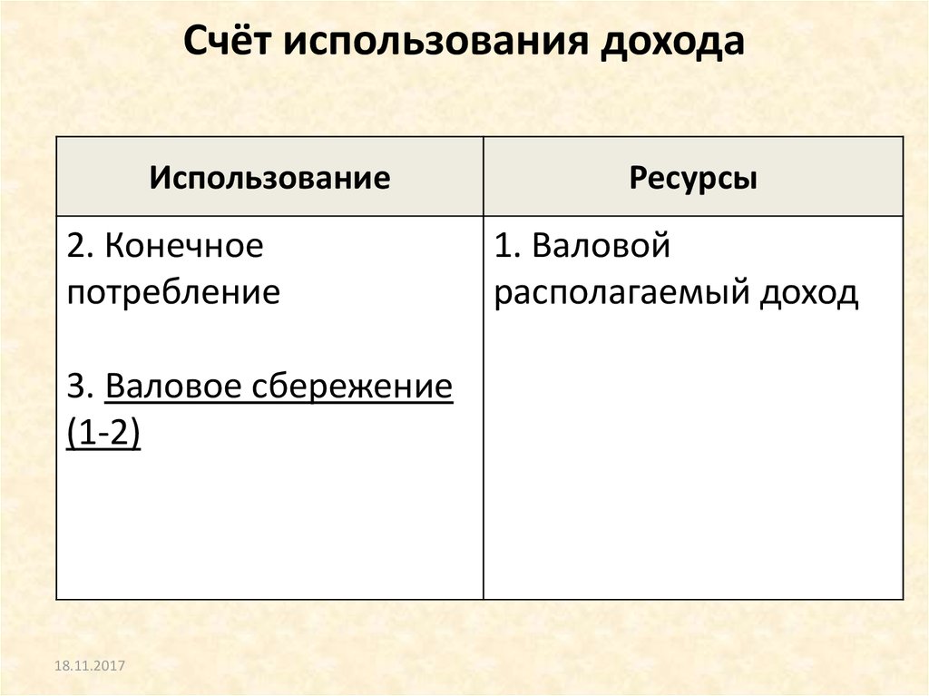 Счет операций с капиталом. Счет использования доходов.