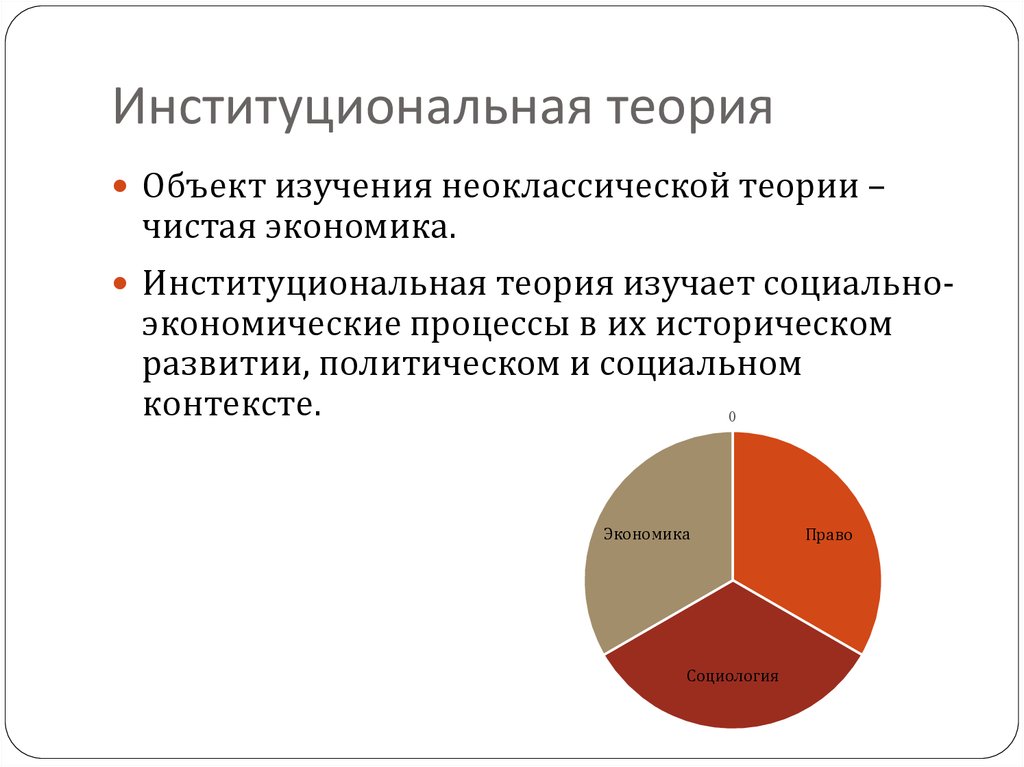 Определение институциональной экономике. Институциональная теория. Теория фирмы в институциональной экономике. Институциональная экономическая теория. Новая Институциональная экономика.