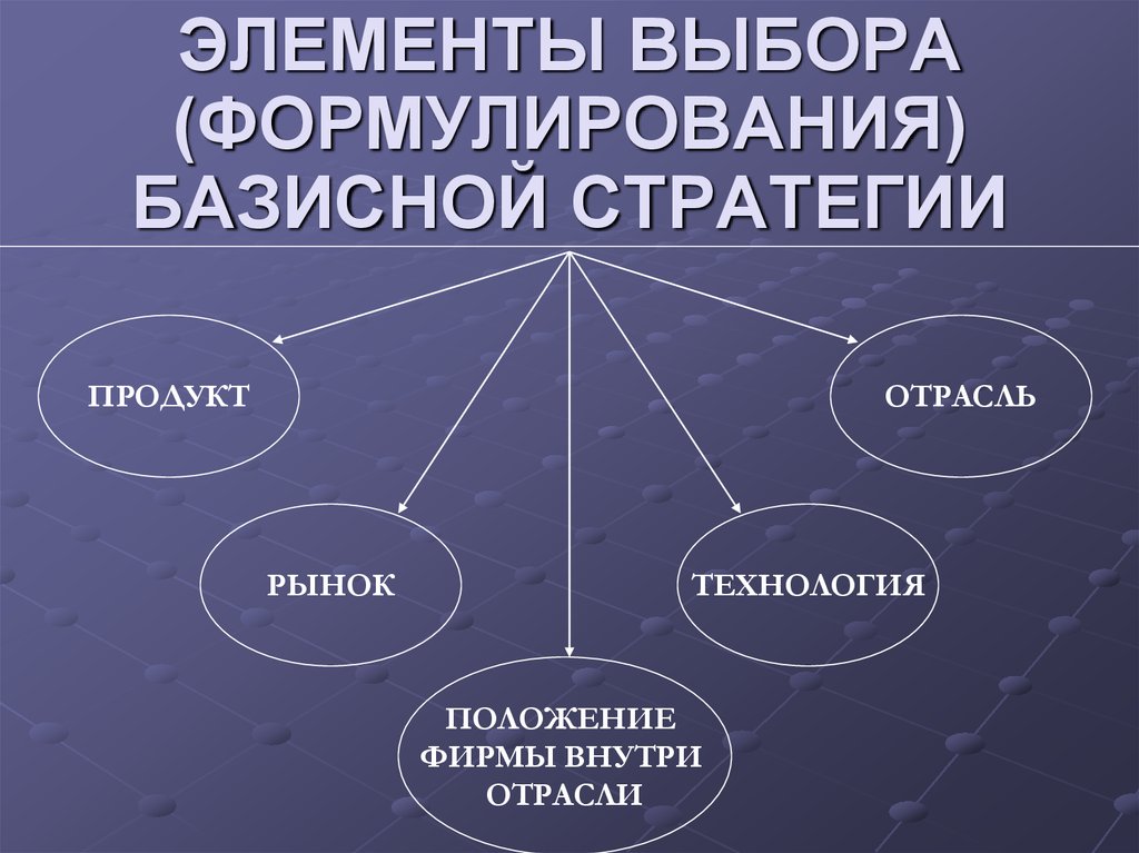 Элемент выбор. Элементы выбора базисной стратегии. Элементы стратегического выбора. Элемент выбора. Избирательной стратегии элементы..