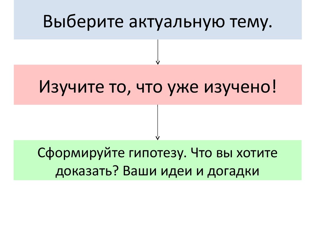 Выберите актуальную информацию