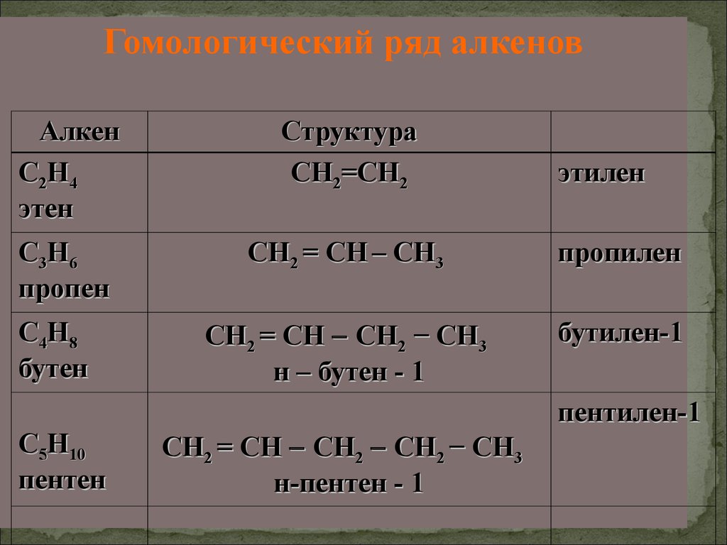 Алкен таблица формулы
