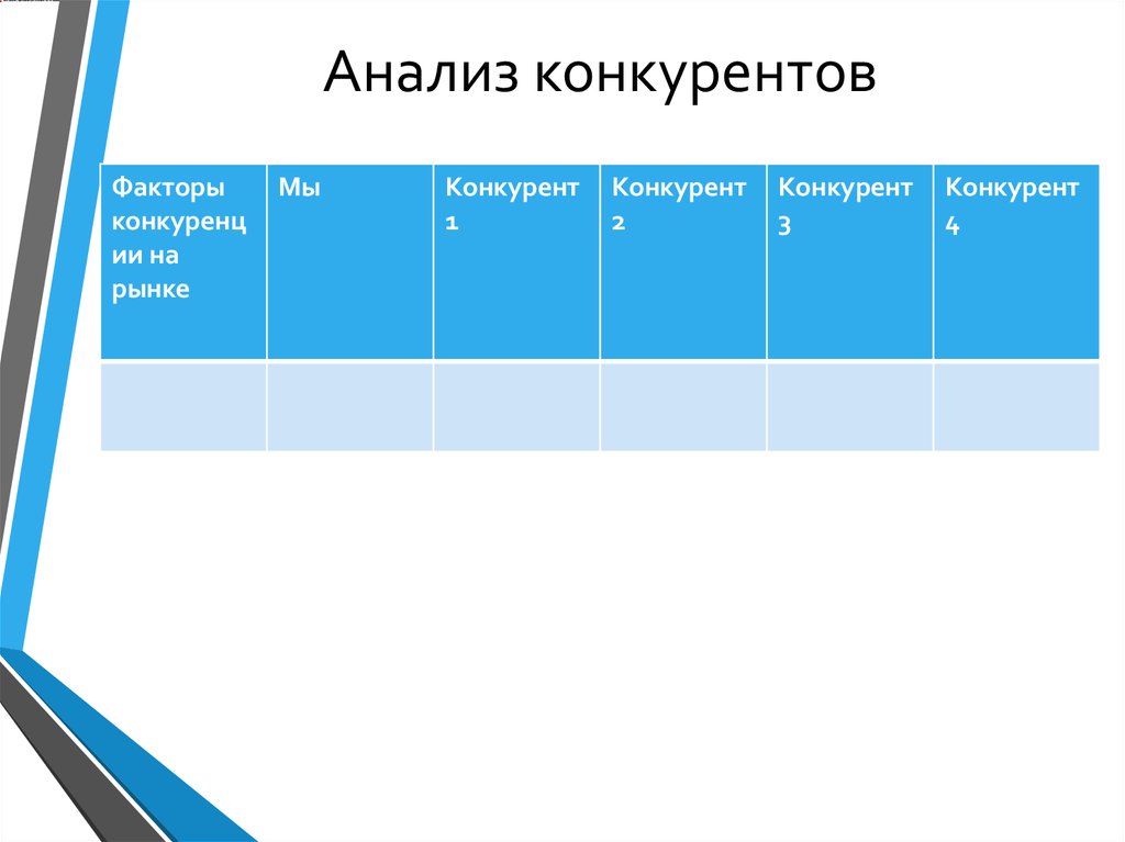 Анализ конкурентов картинка