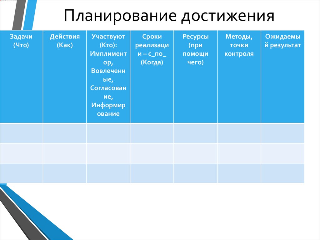 Достижения планов