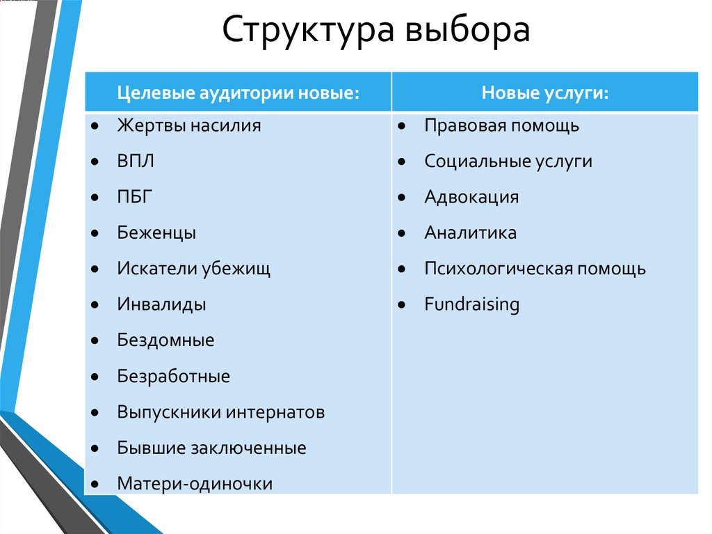 Структура выбора