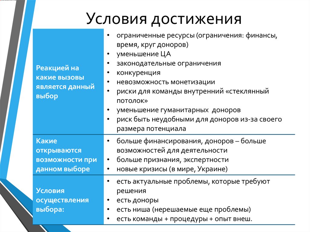 Внутренние ограничения