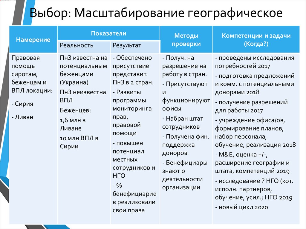 Географический показатель