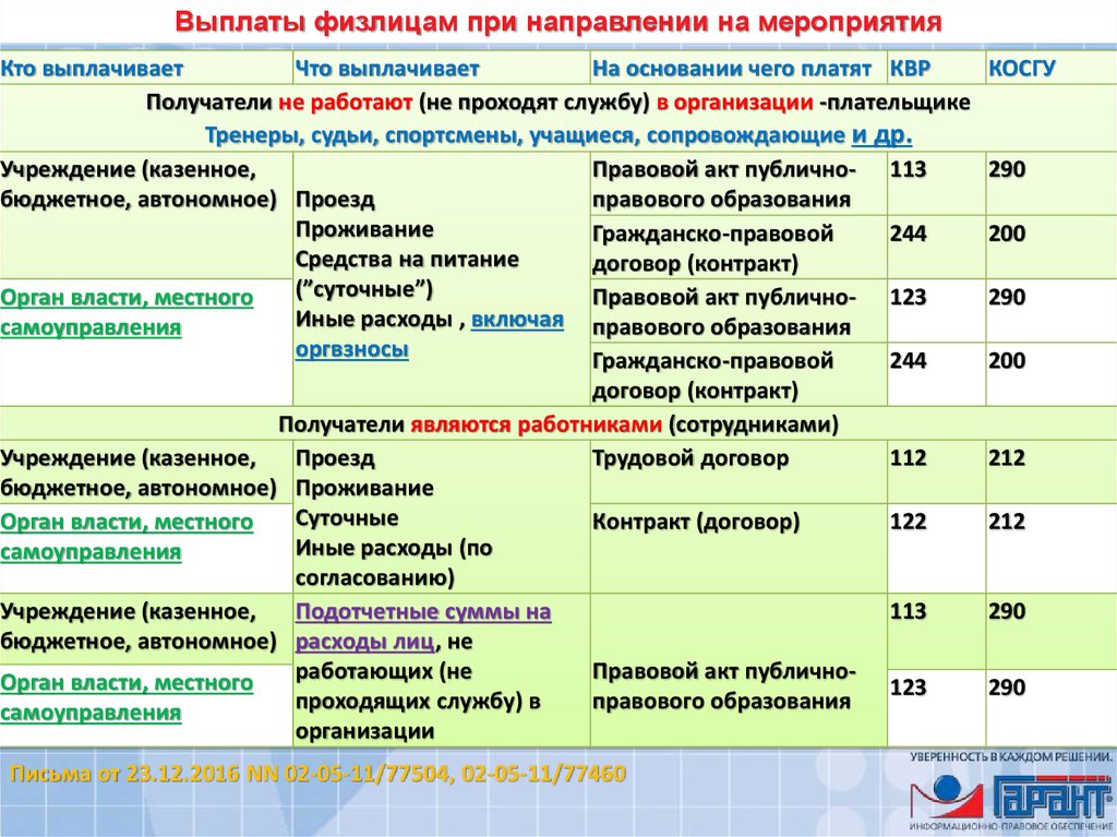 Массовые выплаты