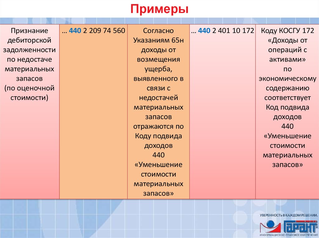 Медосмотр какой косгу. 65 Н косгу. Косгу ударение.