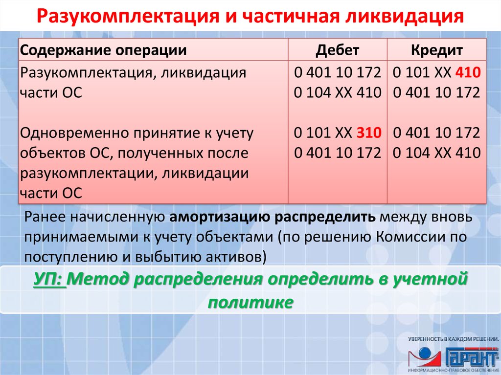 Акт разукомплектации оборудования образец