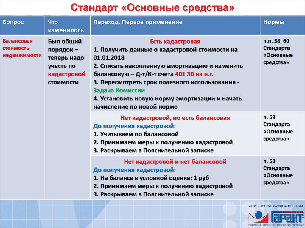 Формирование номера. Стандарт основные средства. Стандарты по основным средствам. Стандарт для основных средств. Федеральный стандарт основные средства.