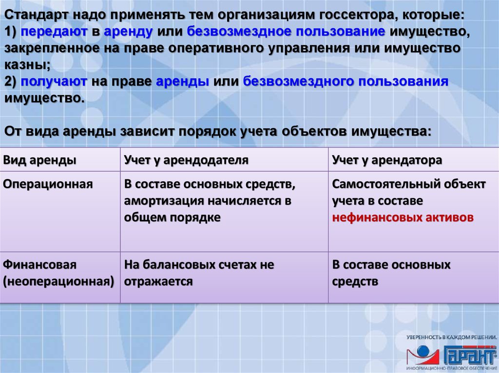 Неоперационная аренда. Формирование счета бюджетного учета. Стандарты бюджетного учета 22. Бухгалтер госсектора код а что означает.