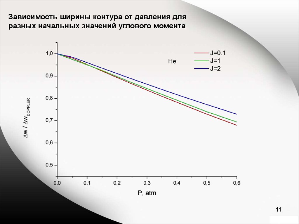 Данный момент в зависимости от. Эффект Дикке. Вращательная способность зависит от. Эффект Дике.