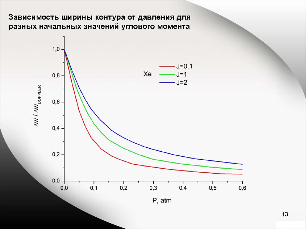 Зависимость момента. Зависимость неба от давления. Зависимость ширины канала и скорости. Зависимость отчетности от углового момента. Зависимость ширины пятна от угла.