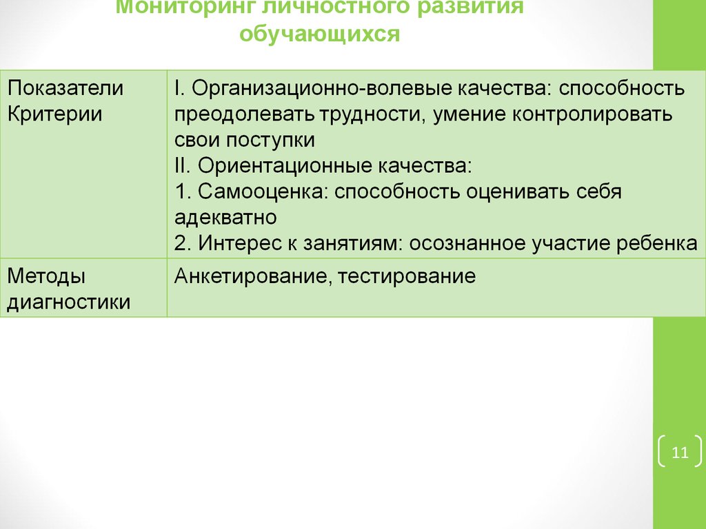 Мероприятие по развитию обучающихся. Плюсы и минусы мониторинга личностного развития обучающихся школы.