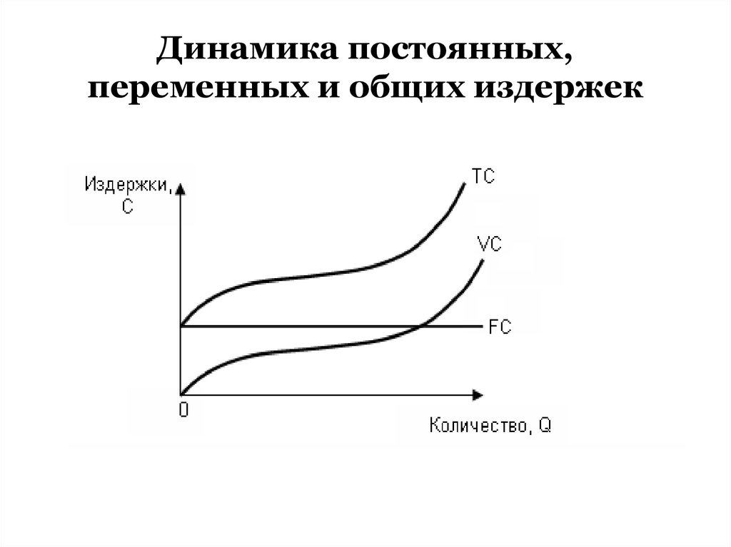 Постоянные издержки картинки