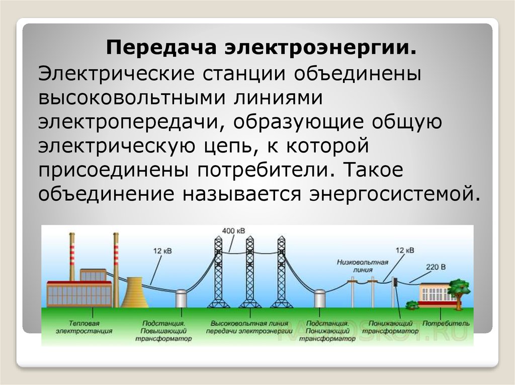 Передача энергии. Передача электроэнергии. Передача электроэнергии от электростанции к потребителю. Производство передача и потребление энергии.