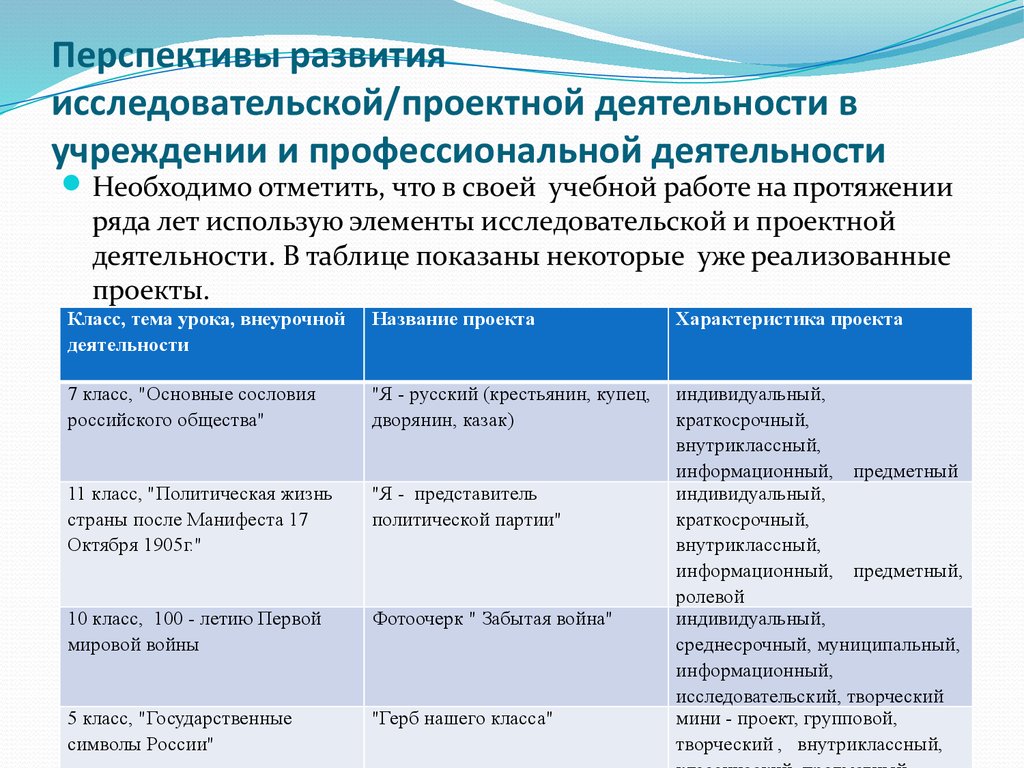 Аттестационная работа Методическая разработка проекта учащихся