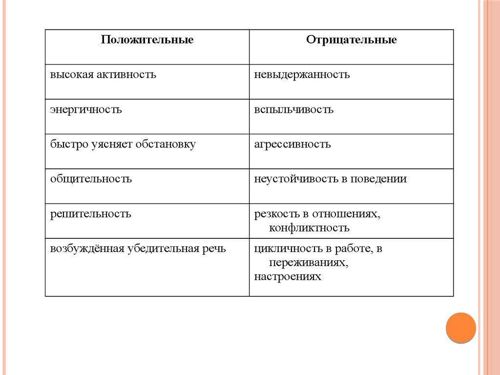 Определите положительные и отрицательные результаты