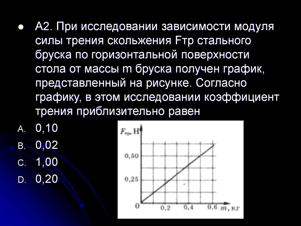 На рисунке представлены результаты экспериментального исследования зависимости силы тока в цепи от