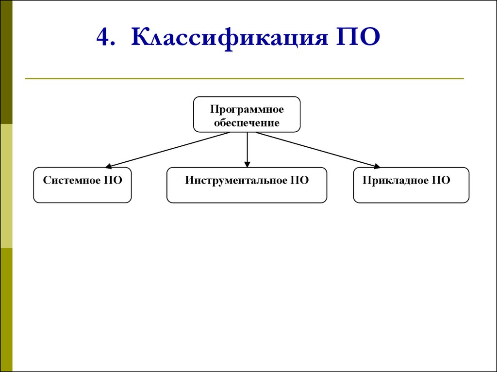 4 классификация. Классификация four. H[aubr4 классификация. Br 3-4 классификация. 4 Классификация Дженнифер.