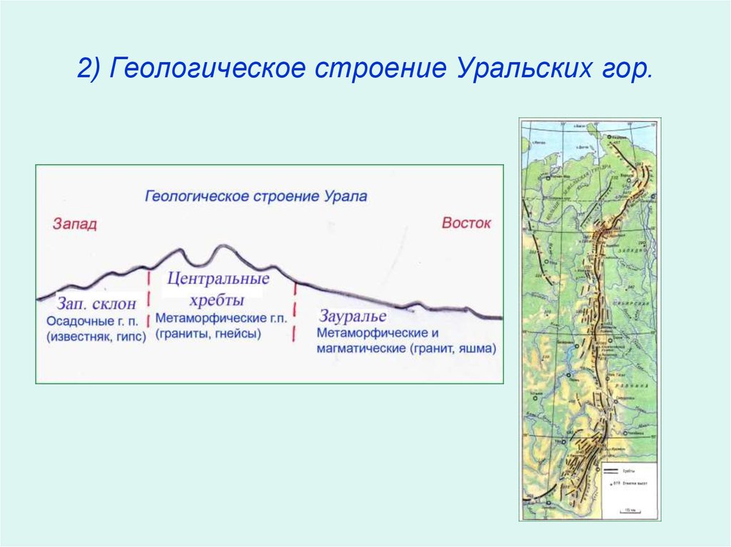Описание уральских гор по карте