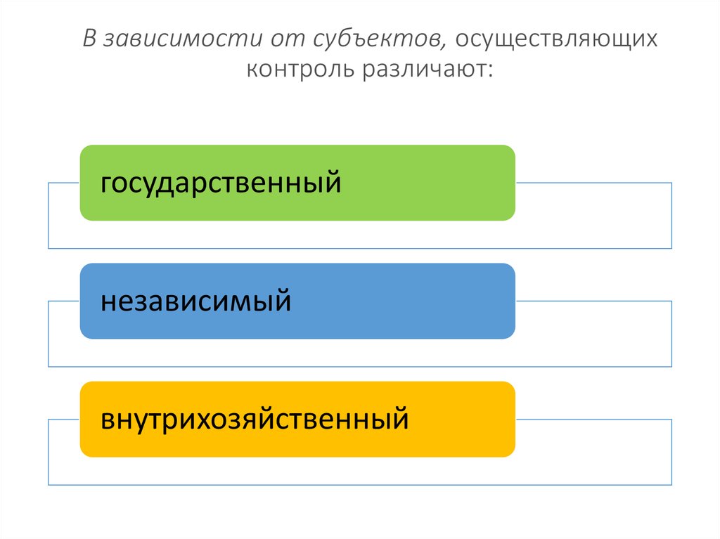 Назовите субъекты контроля