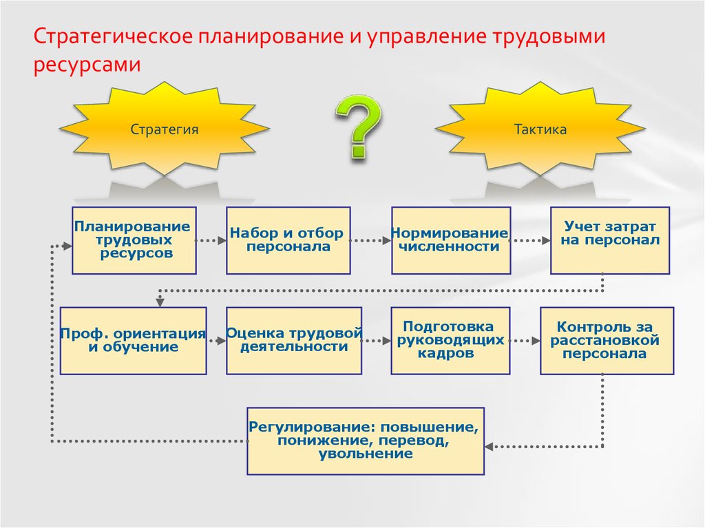 Стратегическое управление это управление по планам