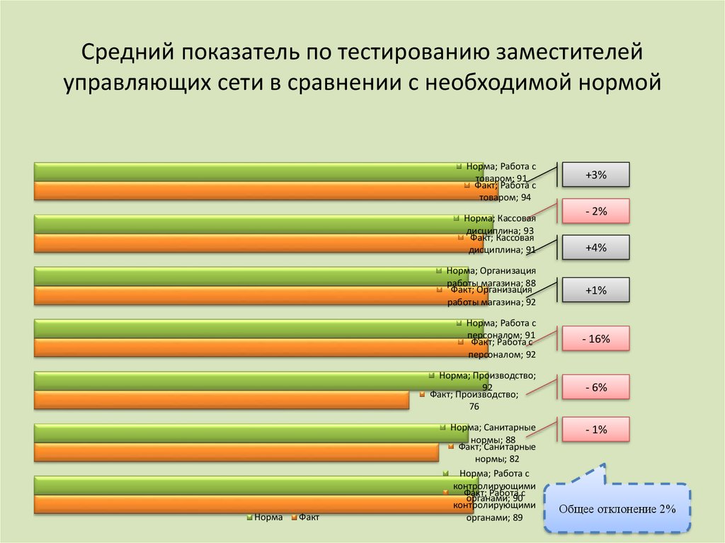 Результаты тестов