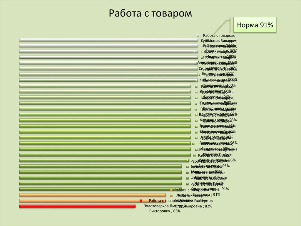 Результаты тестов