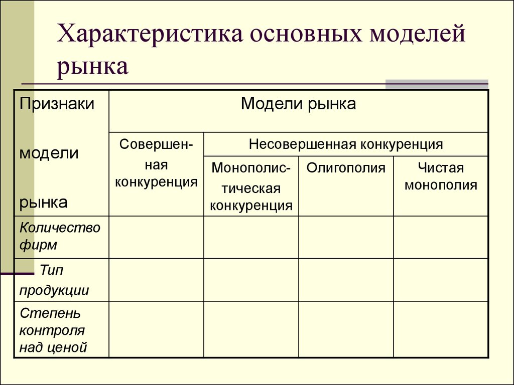 Модели рынка услуг. Модели рынка. Характеристика основных моделей рынка. Черты основных моделей рынка таблица. Основные характеристики четырех моделей рынка..