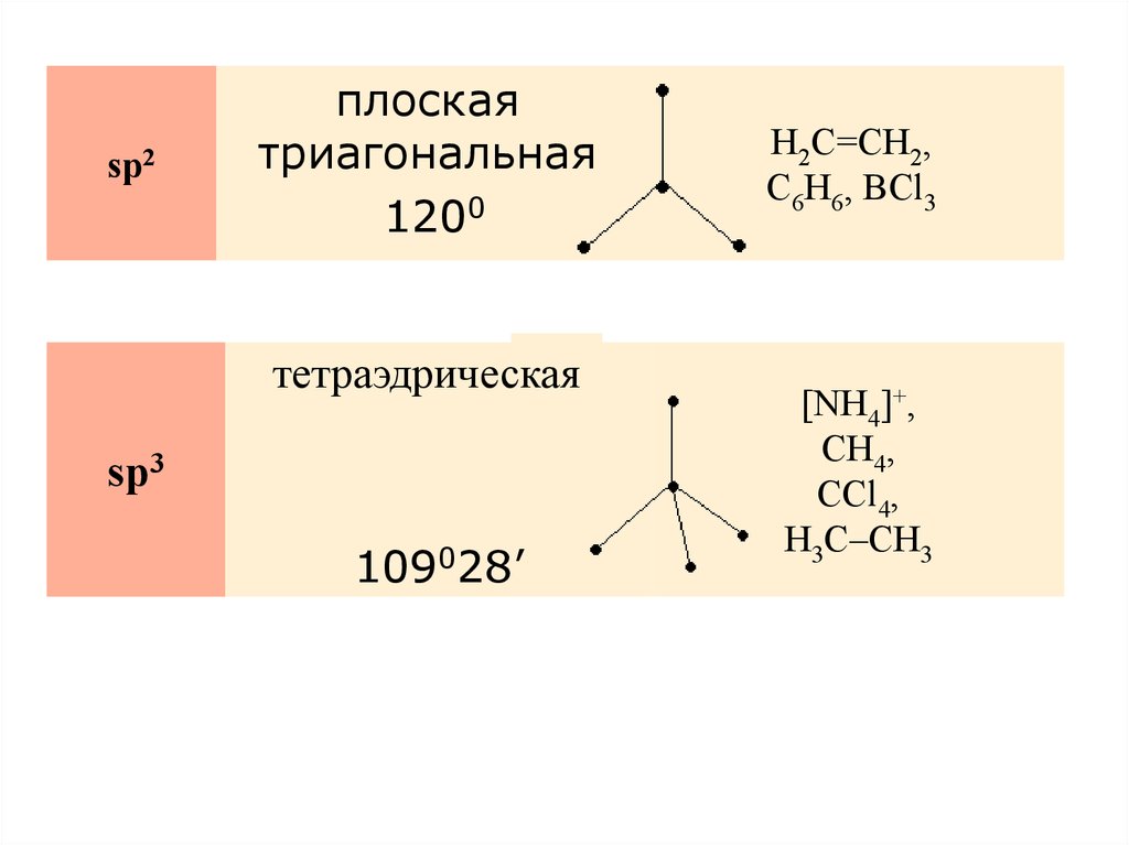 Определить связь nh3