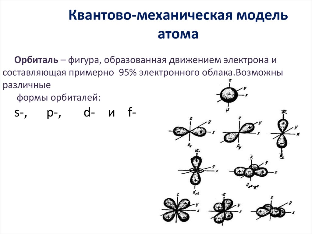 Квантово механическая модель атома водорода