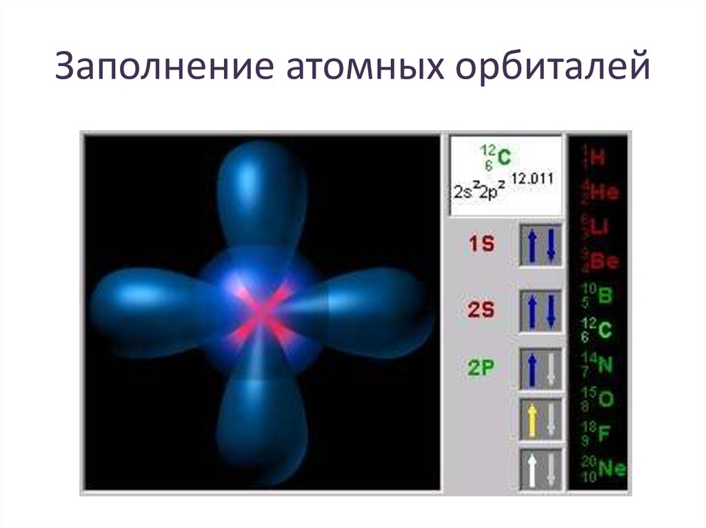 Орбитали электронов