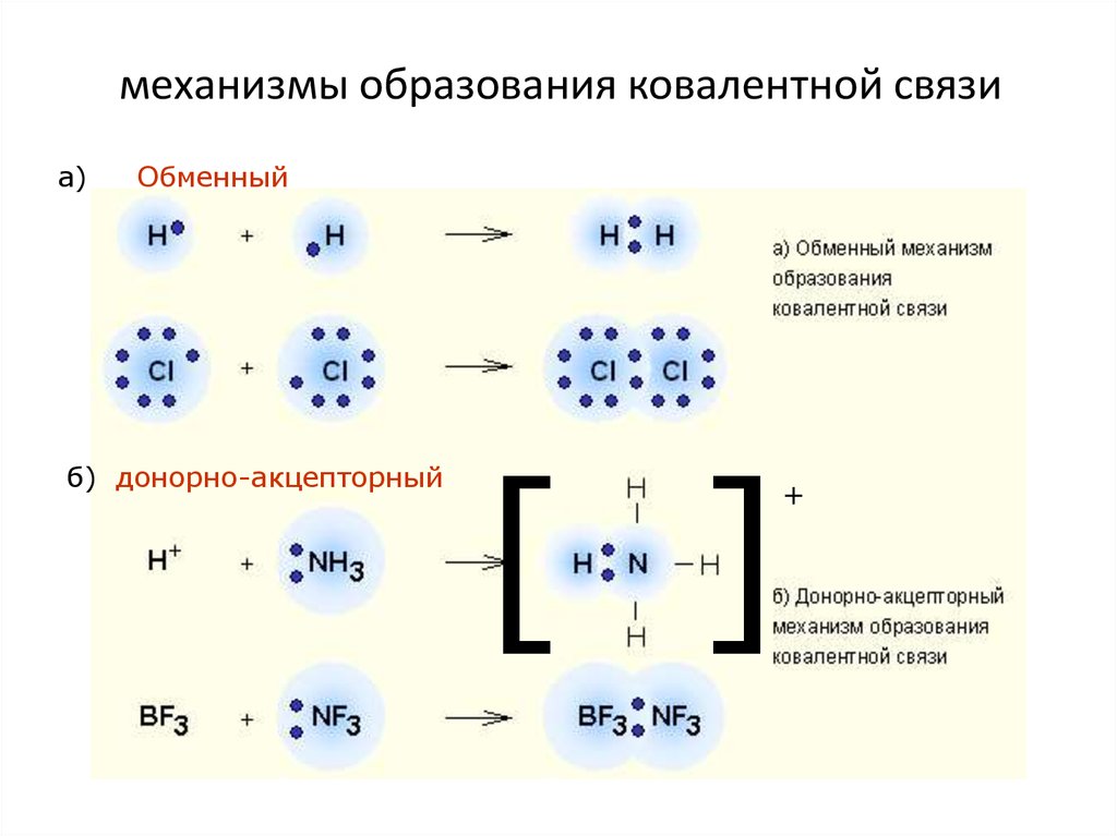 Определить вид связи соединений. Химическая связь механизмы образования ковалентной связи. Обменный механизм образования ковалентной связи. Механизм образования ковалентной связи. Обменный механизм образования ковалентной связи схема.