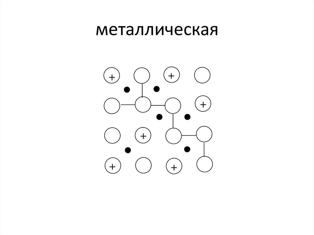 Металлическая связь имеется в веществе. Металлическая химическая связь схема. Схема образования металлической связи. Схема металлической связи в химии. Металлическая химическая связь в кристаллах.