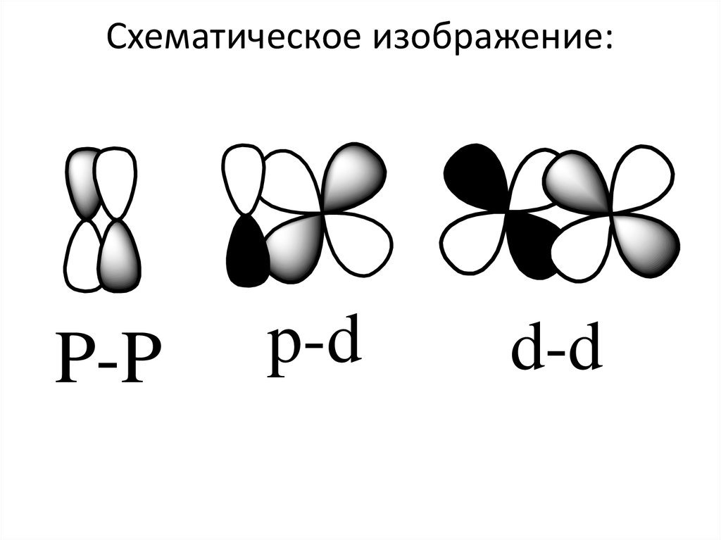 Схематическое изображение иона