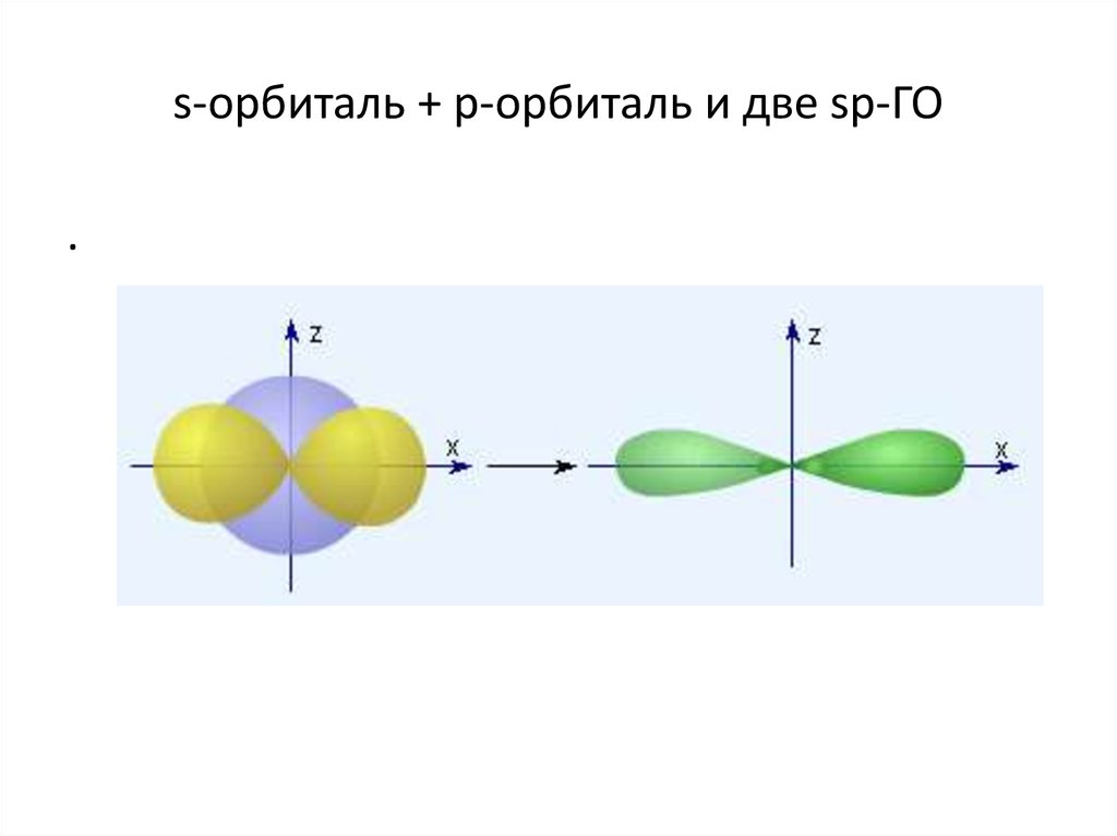 s-орбиталь + p-орбиталь и две sp-ГО