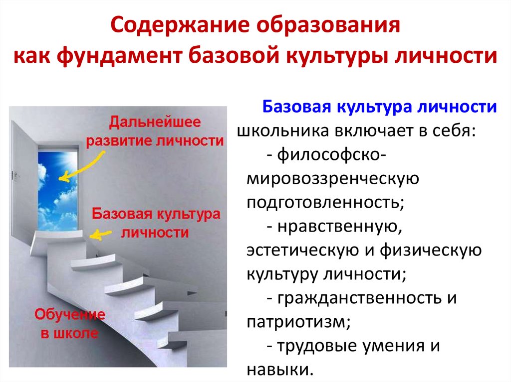 Формирования содержания воспитания. Содержание образования как основа базовой культуры личности. 5. Содержание образования, как фундамент базовой культуры личности. Воспитание формирование базовой культуры личности. Компоненты базовой культуры личности.