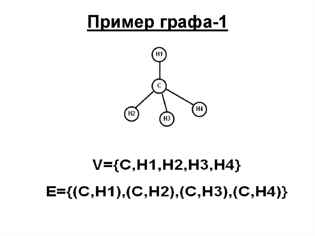 Примеры графов