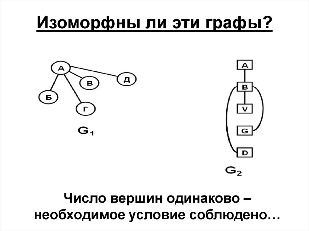 Изоморфный. Изоморфны ли графы. Изоморфное и Неизоморфное дерево. Изоморфные деревья пример. Попарно неизоморфные деревья.