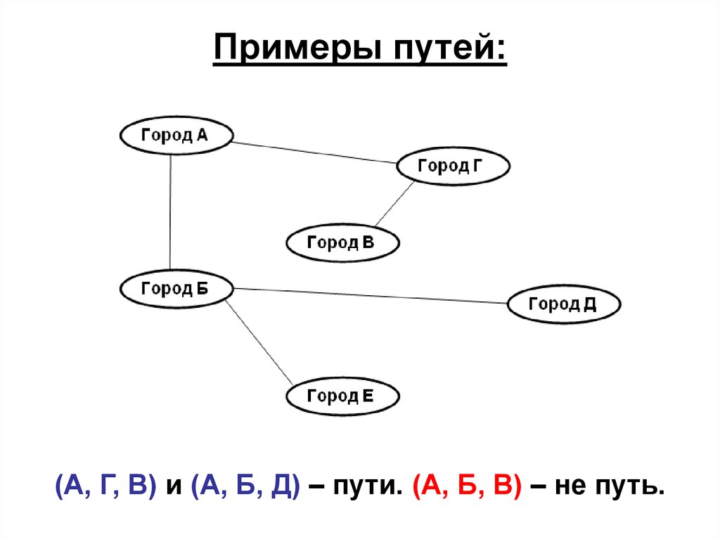 Путь примеры