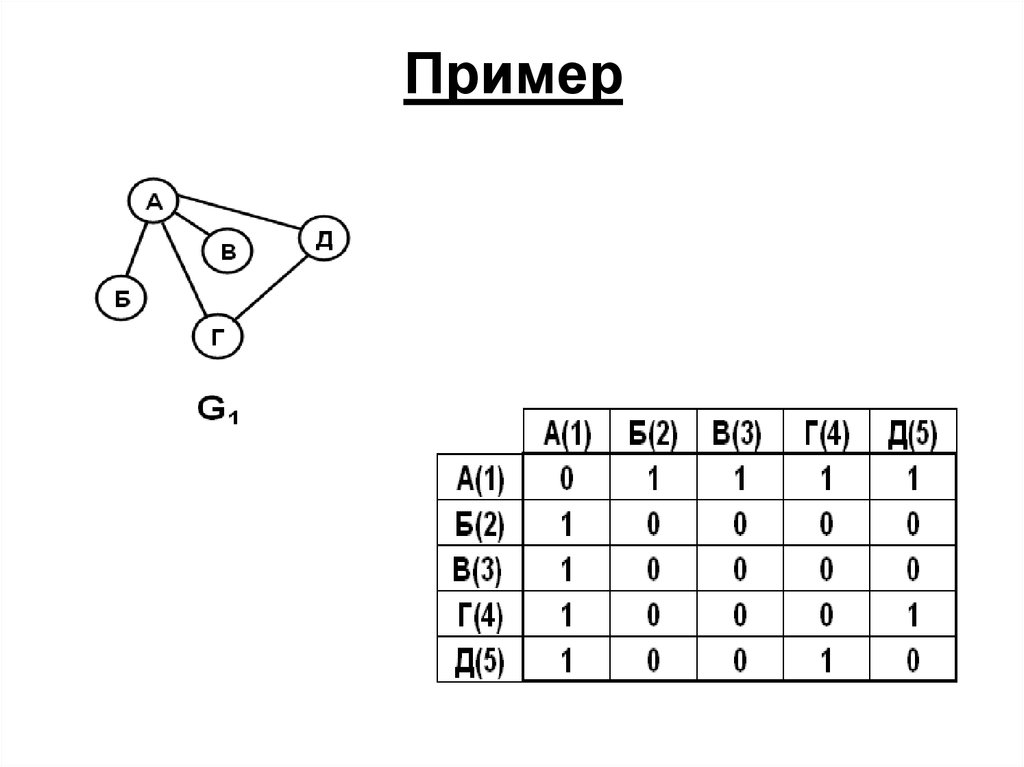 Отношение смежности