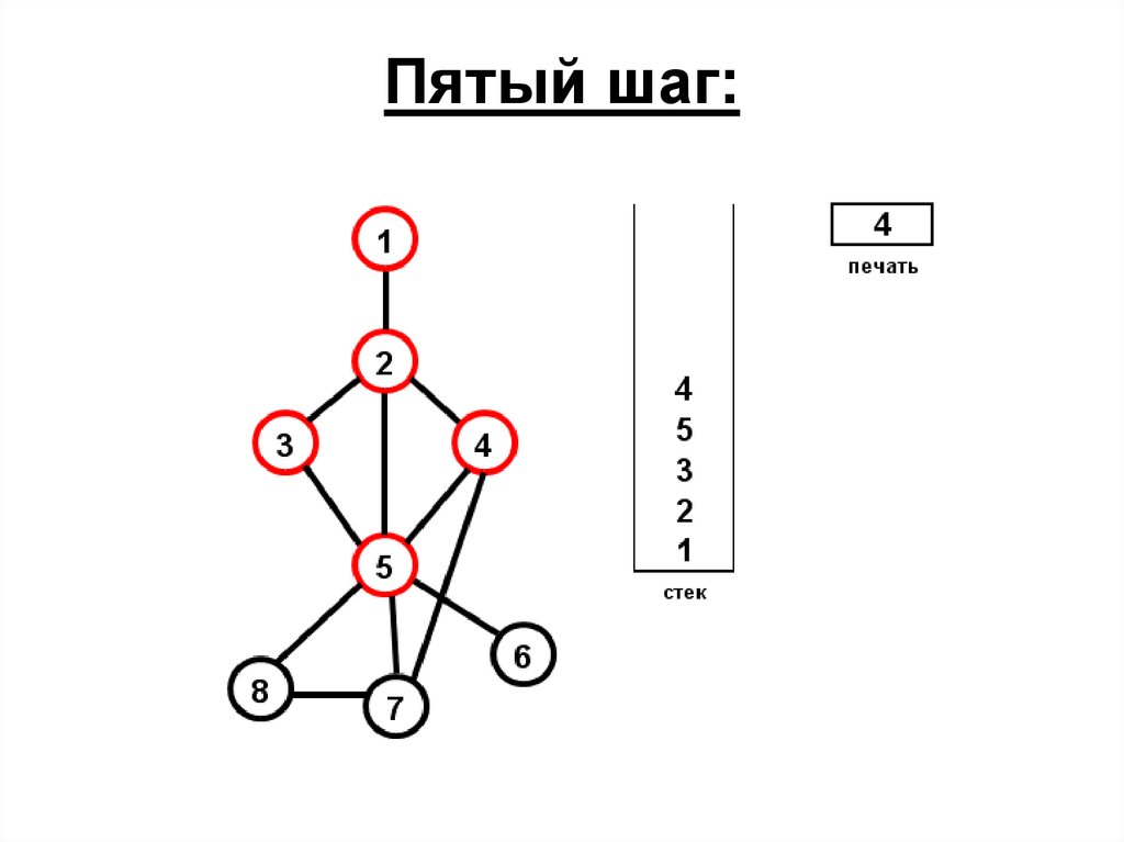 11 класс графы презентация