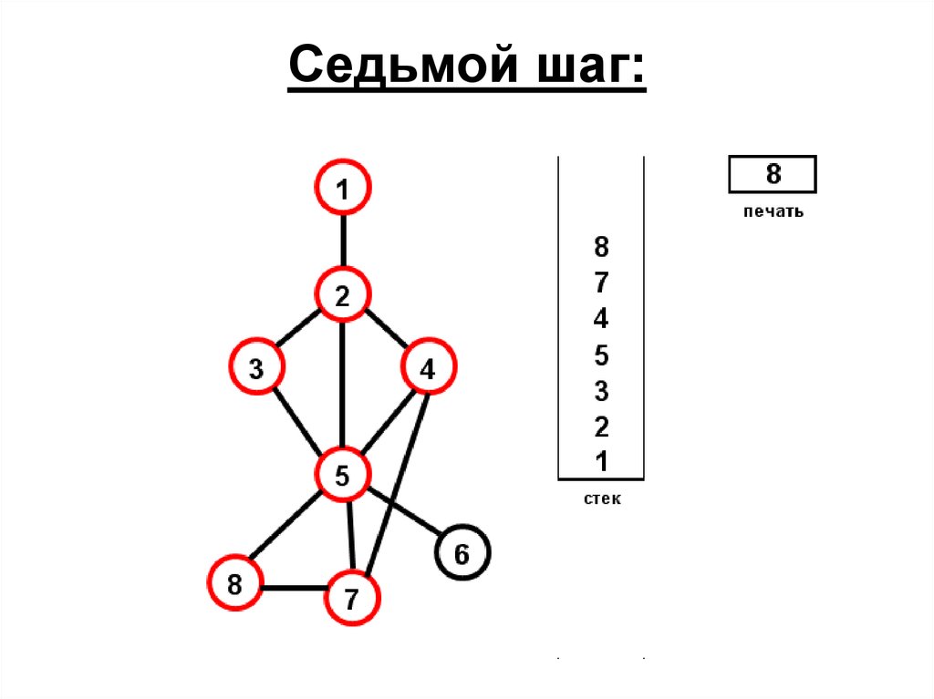 Восемь шагов