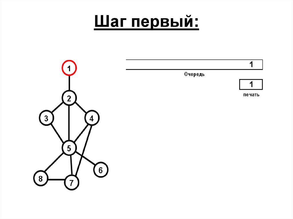 Раскраска графа